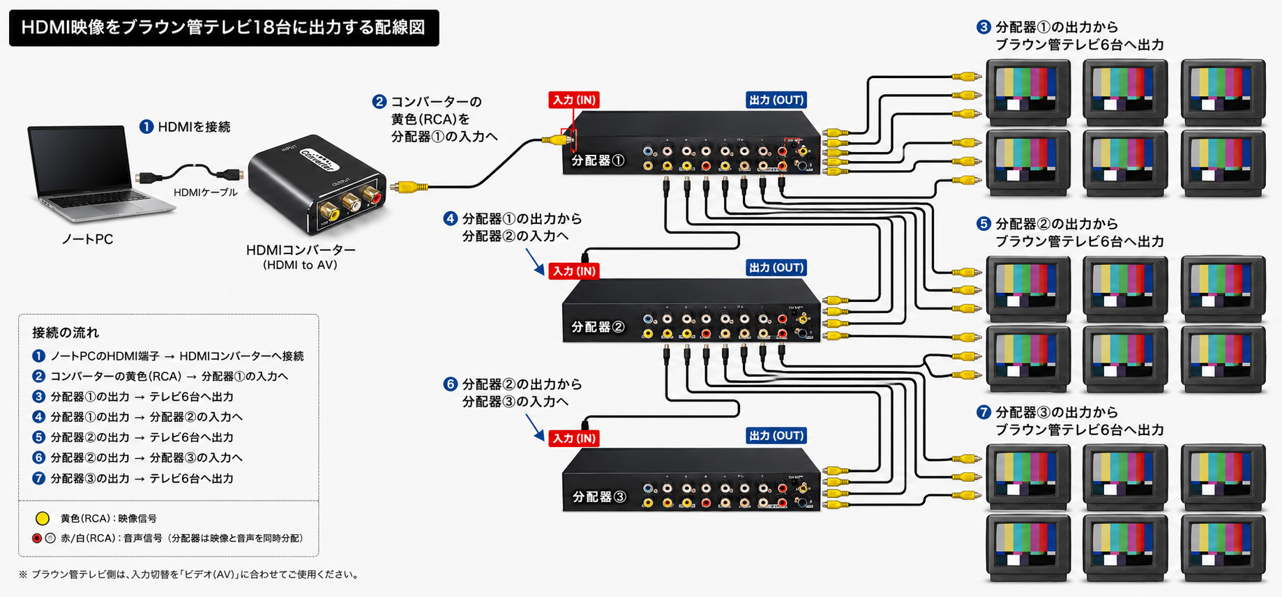 ブラウン管テレビ分配器の接続方法